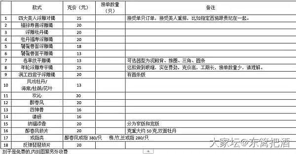 古语团购选妃纠结_网店商家银