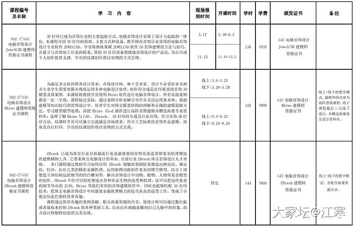 武汉地质大学求学，求有经验的坛友指教～_教学
