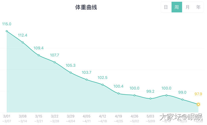 减肥近3个月_减肥