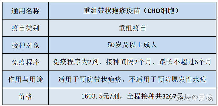 送自己的六一礼物🎁，😁_闲聊