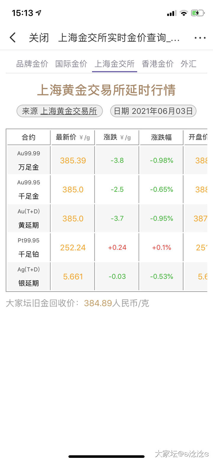 羊毛还没到大家希望金价跌吗？_金价