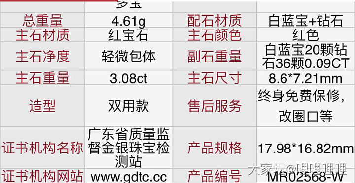 大家帮忙看看值不值得蛋面有烧红宝_彩色宝石