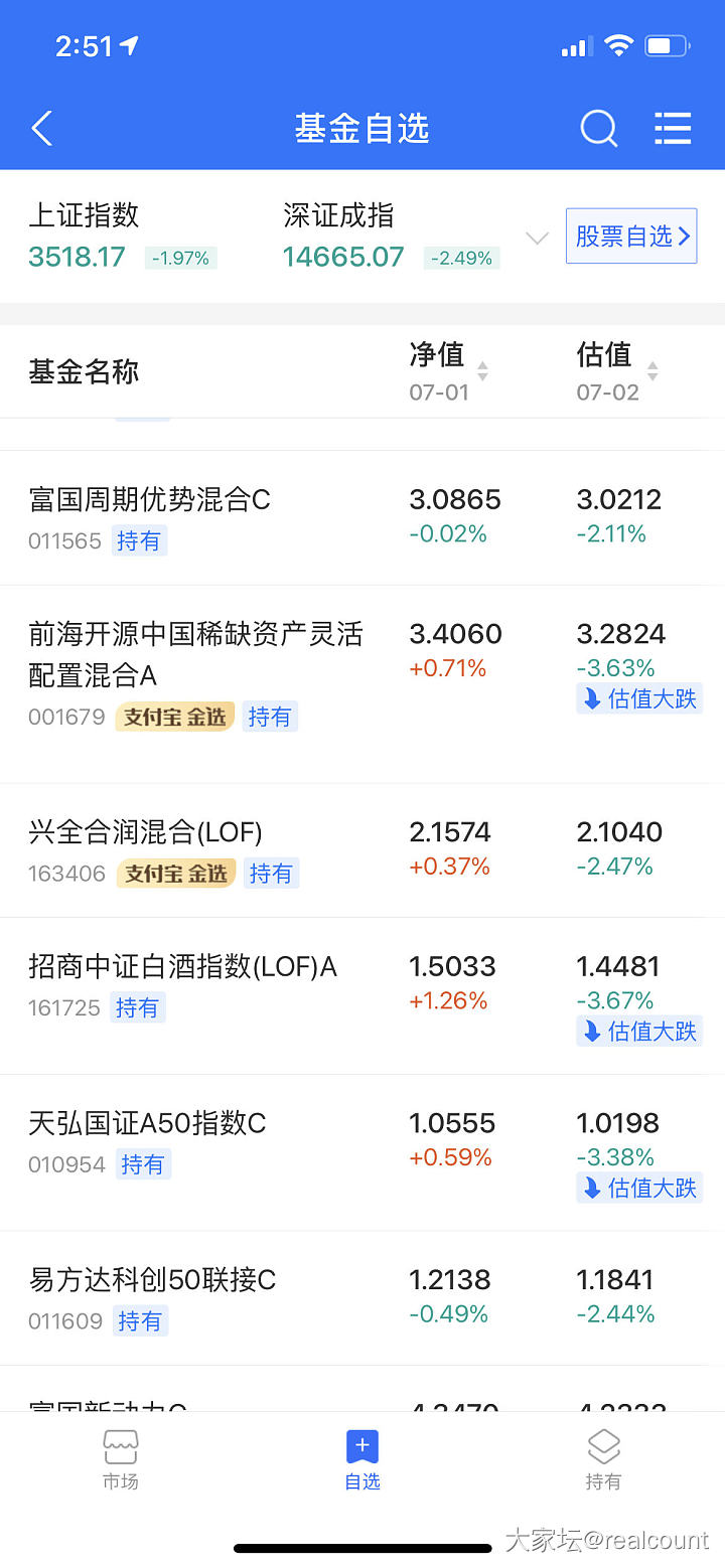 齐刷刷的估值大跌，仿佛穿越到了了今年2月份……_理财