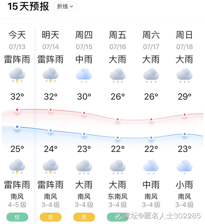 总感觉今年恶劣天气很多_闲聊