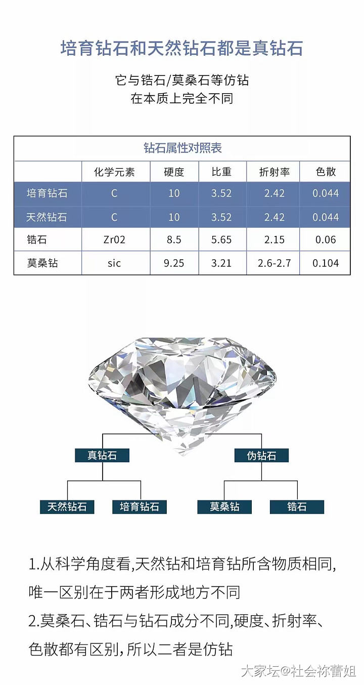 关于人工钻石和天然钻石_钻石