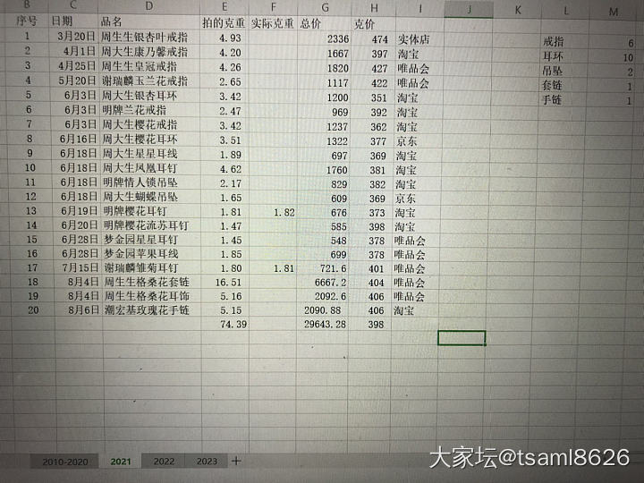 大家今年买了多少黄金啦_金