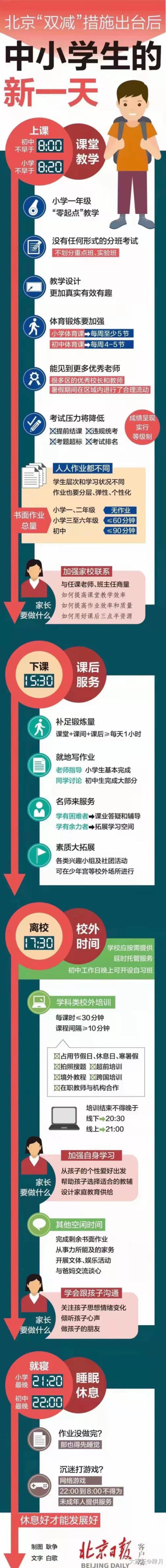 “双减”政策下的思维变通与获益者_育教亲子