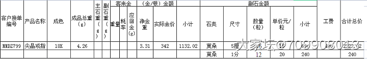 买裸石，做了个日常小戒指。_镶嵌尖晶石