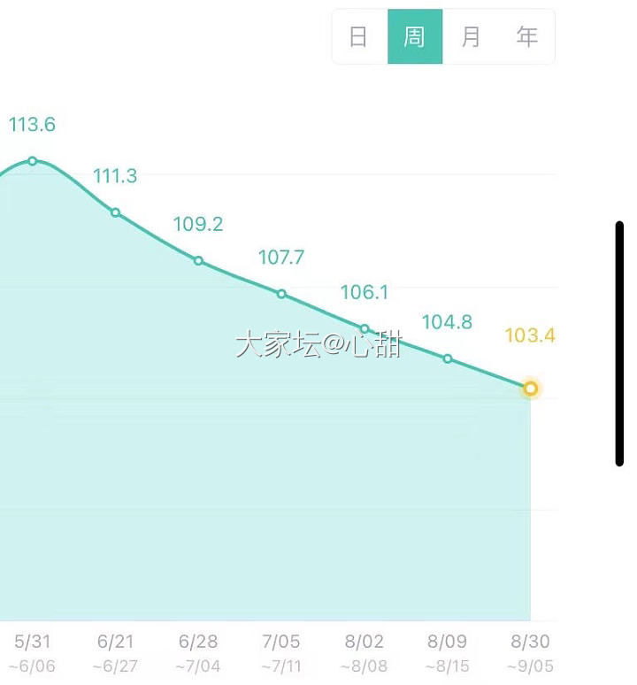 「心得」总结近三个月小基数减肥心得_减肥