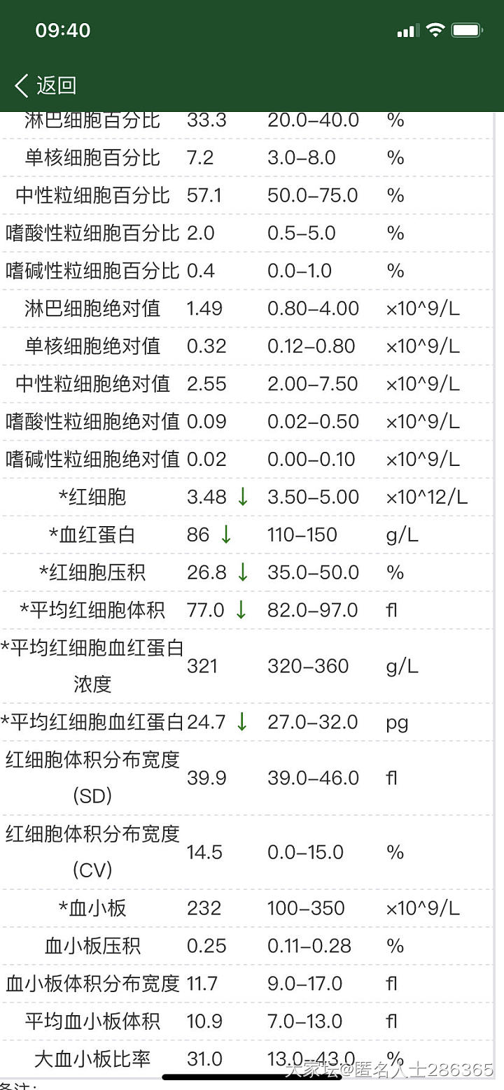 过两周所有的结果出来一起拿给医生看，请问这是贫血吗？_健康