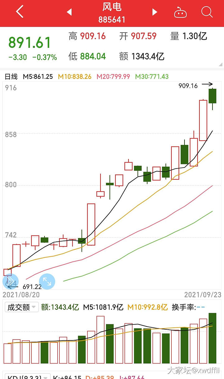 求个大神帮忙分析一下这个股票_理财