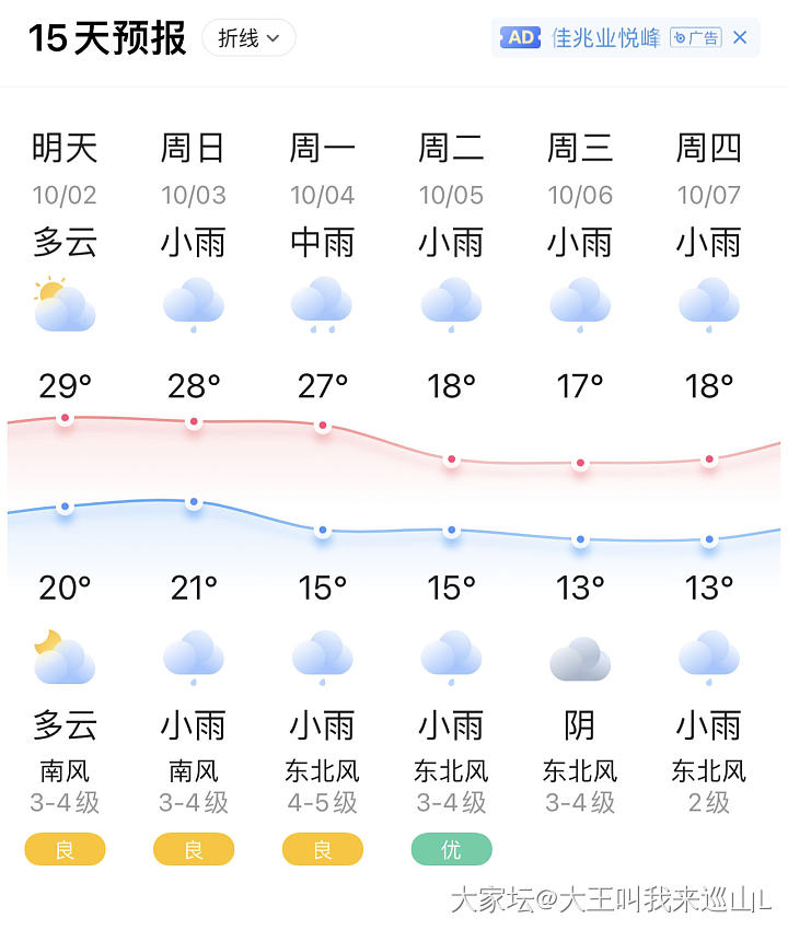 随意水个积分，珍惜假期内为数不多的阳光_手镯银