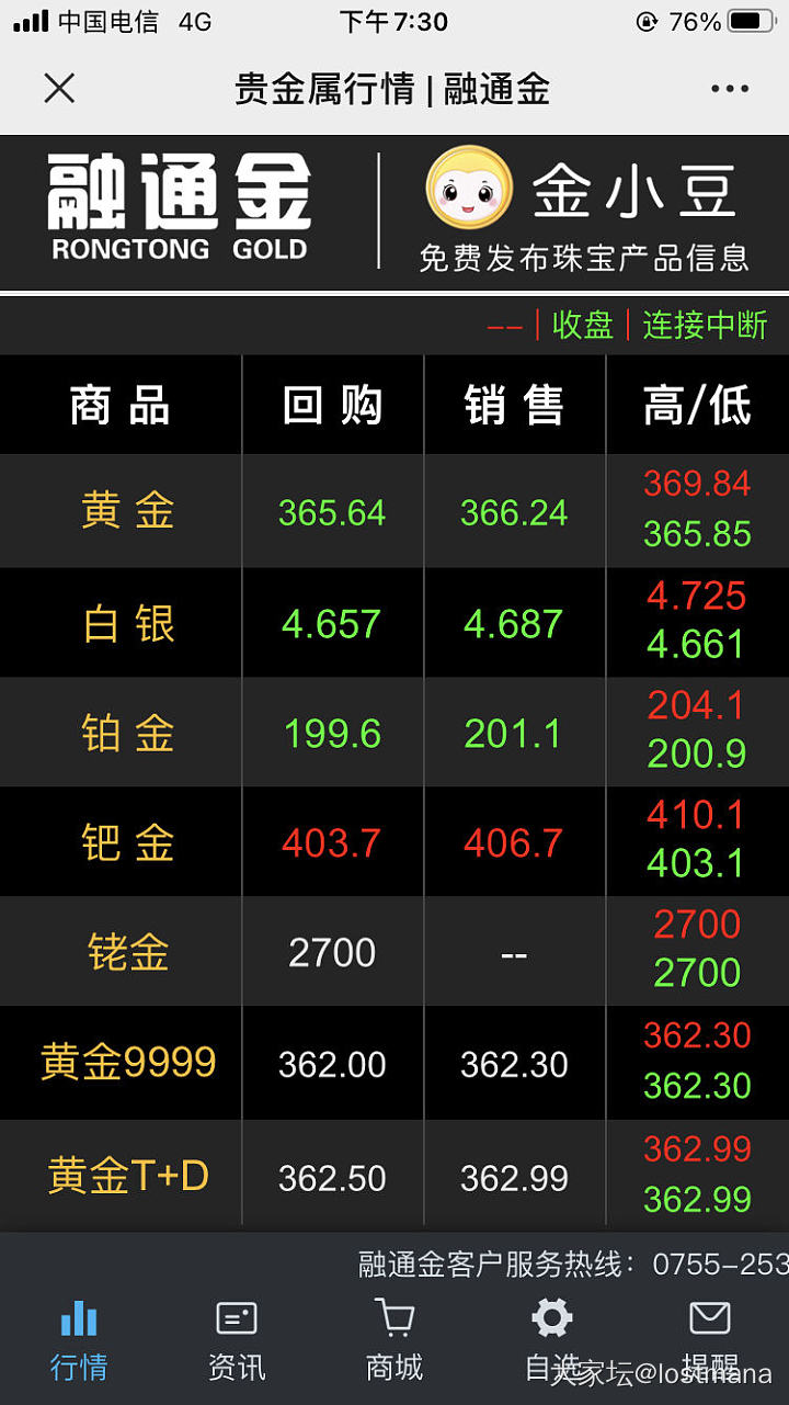 黄金跌的好狠_金金价