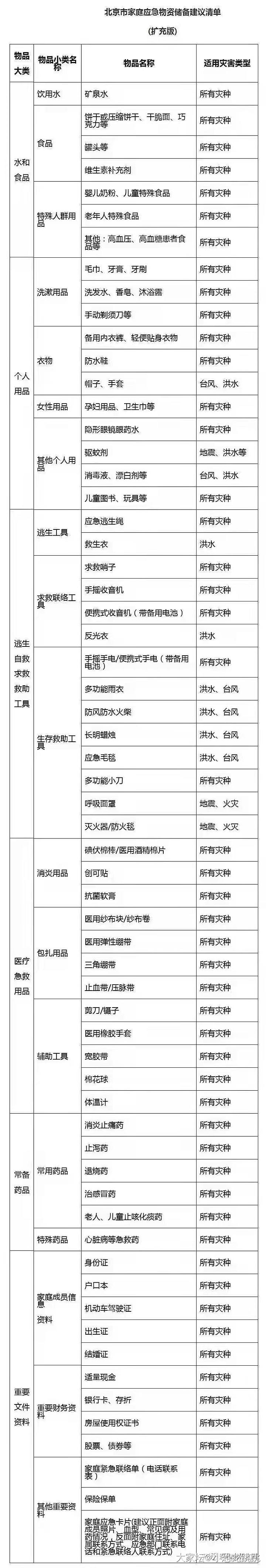 抱歉，该主题仅高等级用户可见_站内