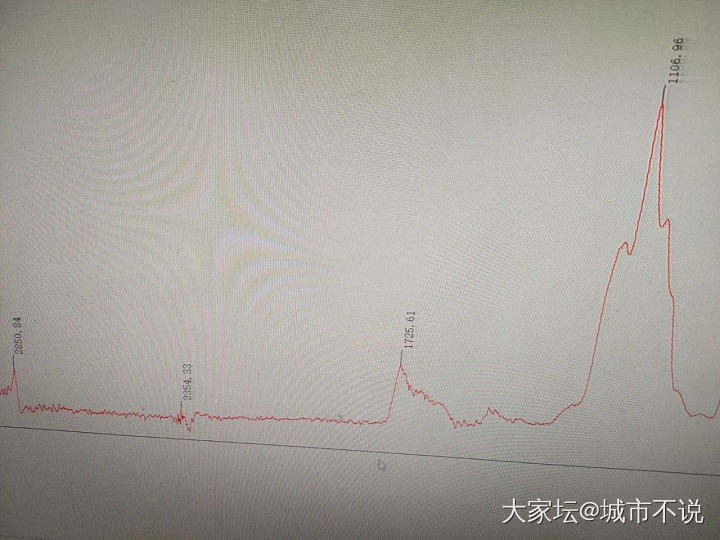 有没有在质检机构工作的大神_机构证书