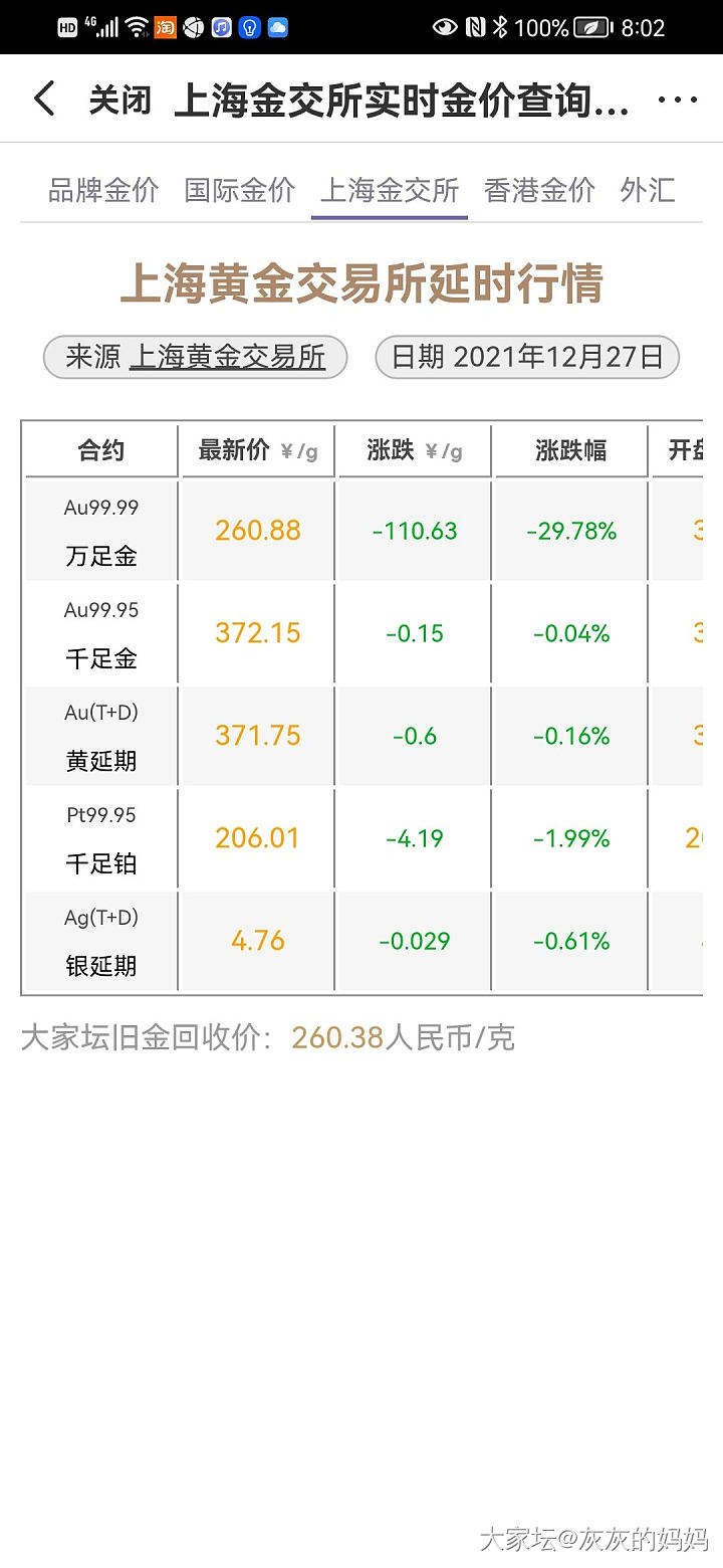 金价260？_贵金属金