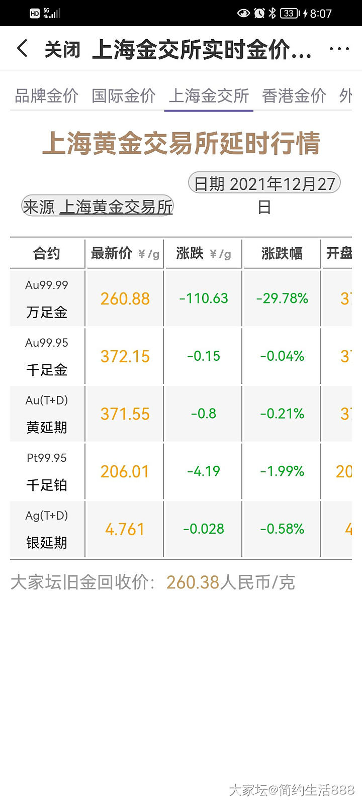 回到几年前？
