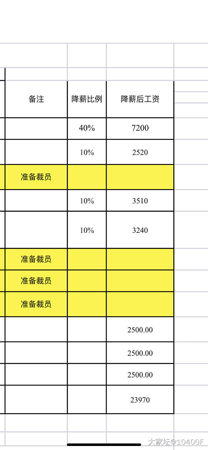 新的一年，从降薪裁员开始😂_生活