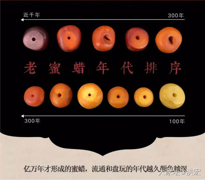 西亚蜜蜡之枣红蜜蜡