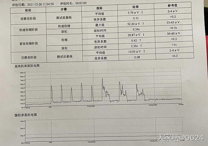 盆底肌修复（有购买过仪器在家做的姐妹吗）_健康