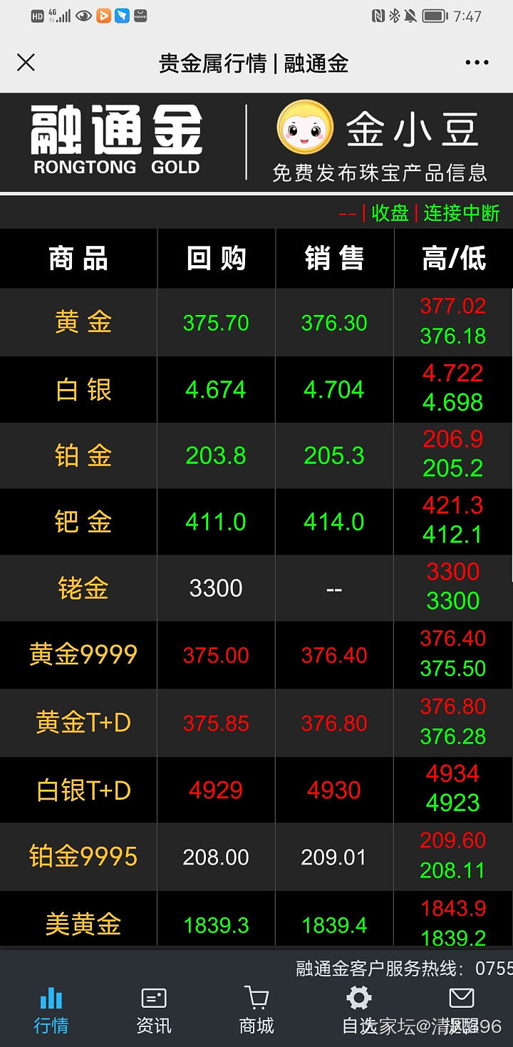 黄金大涨_贵金属金
