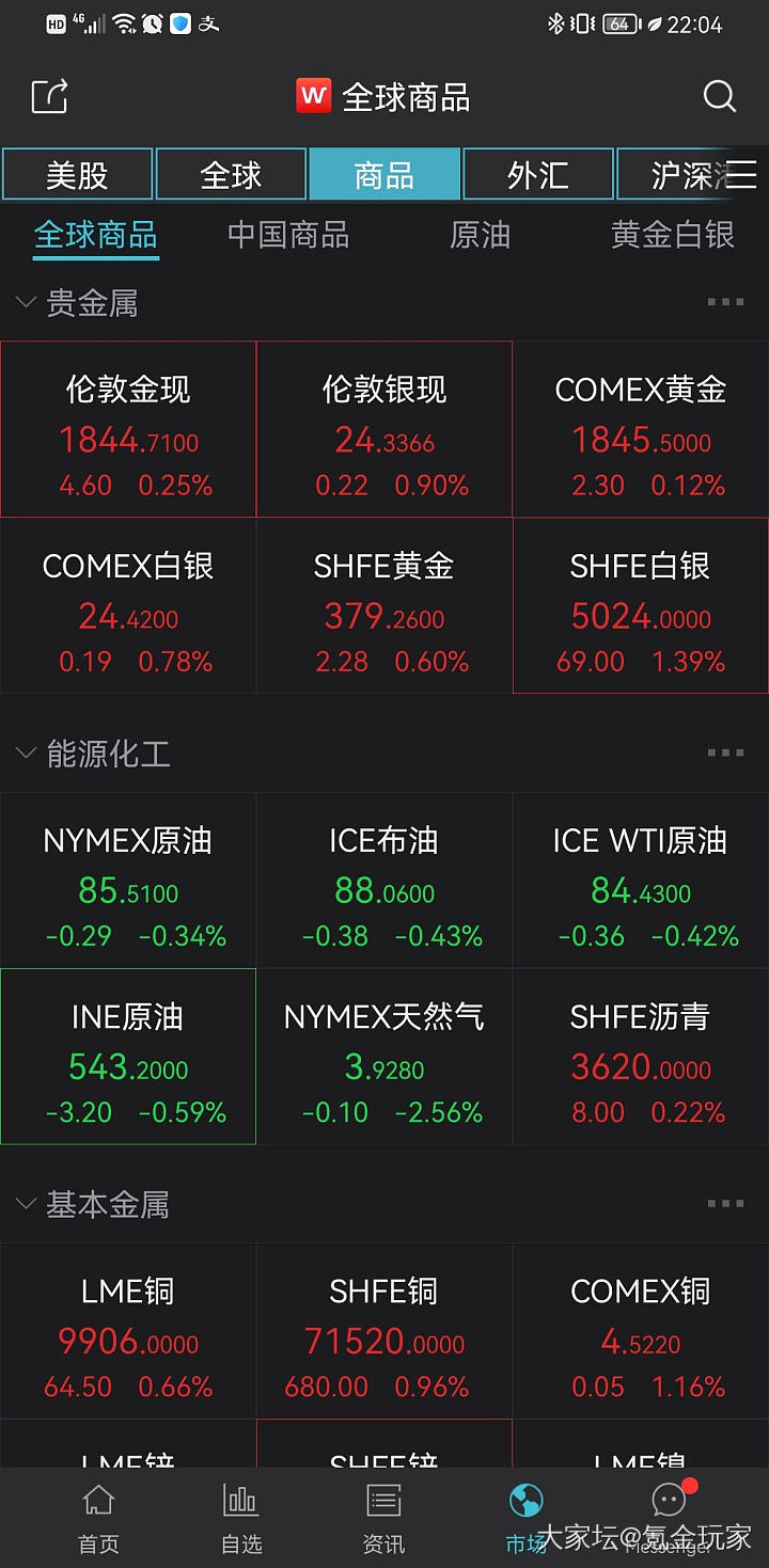 今晚黄金又大涨了_贵金属金