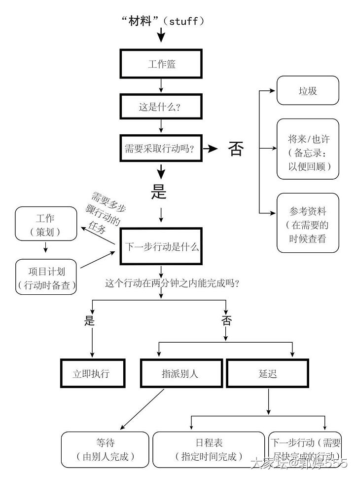 求推荐指引人生的书_读书