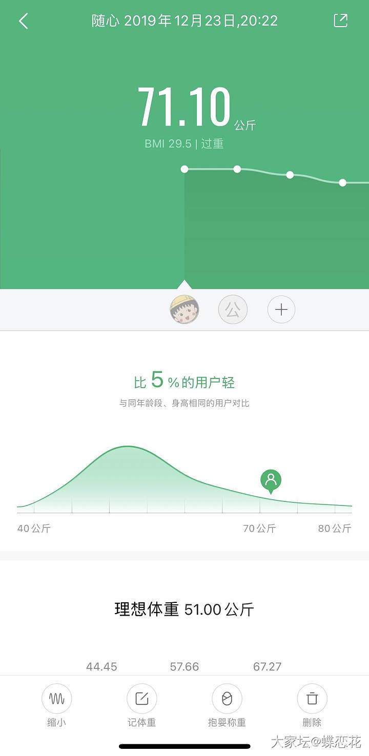 减肥第50天2.13记录_减肥