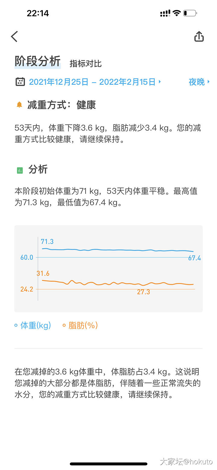 减肥第53天2.16记录_减肥