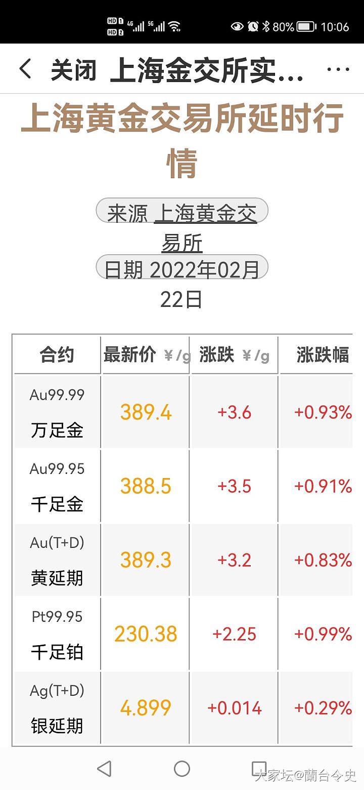 京东平台促销大盘价＋3元工费。_金