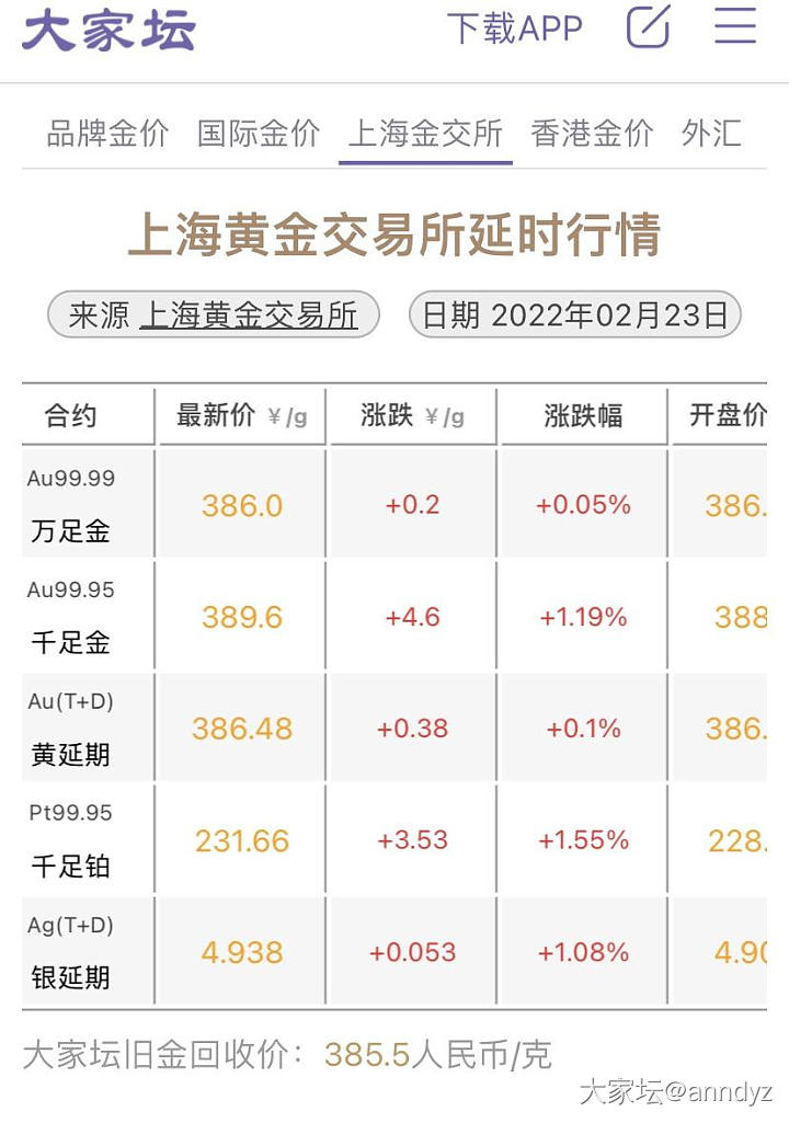 我有个疑问_贵金属