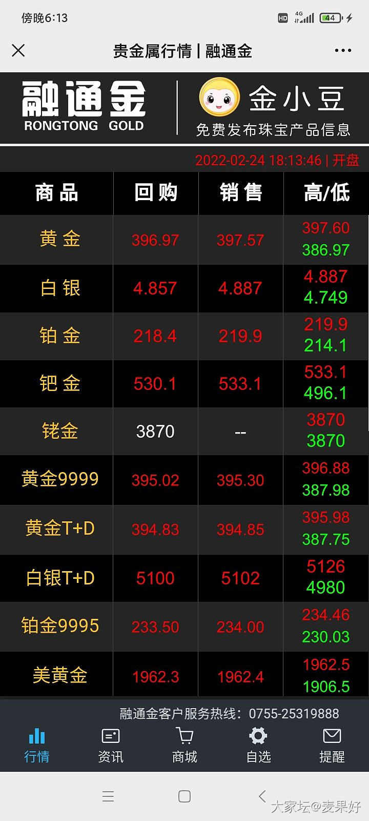 看样子马上破400了，你们心动不心动？_贵金属
