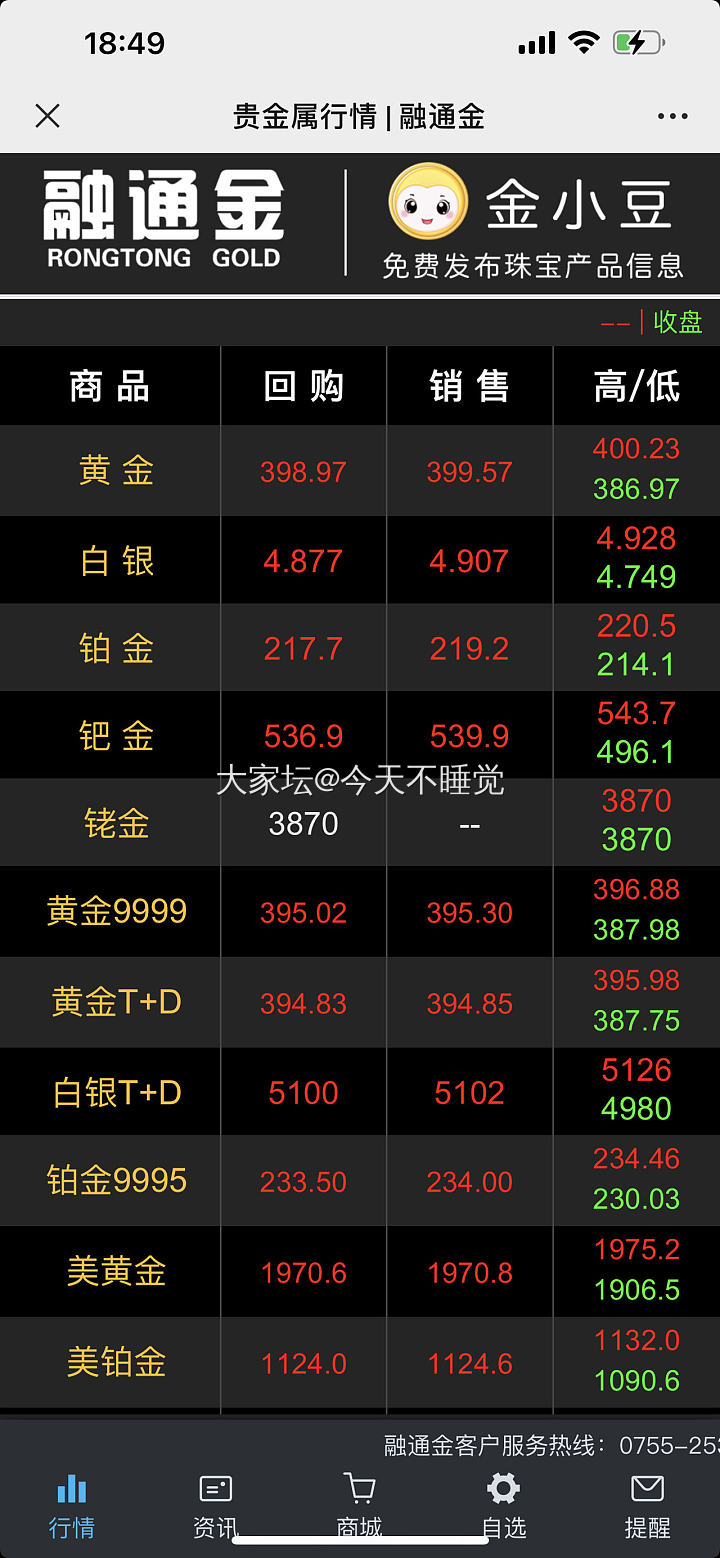 姐妹们 你们的金在回收路上了吗_贵金属