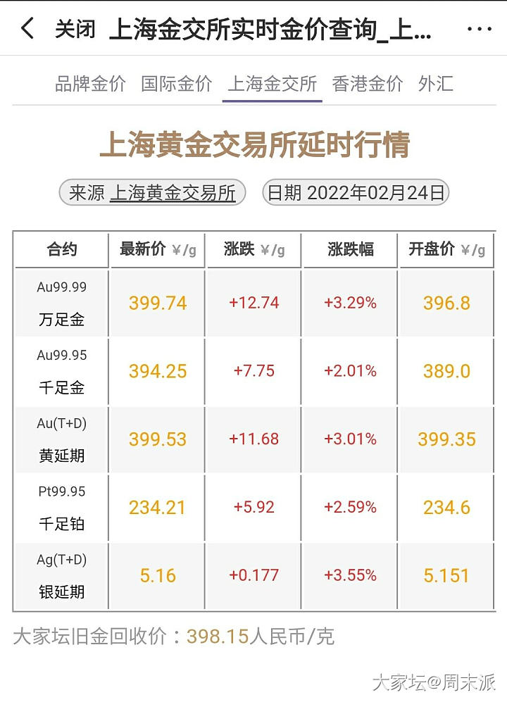 这个金价变化太快了_贵金属