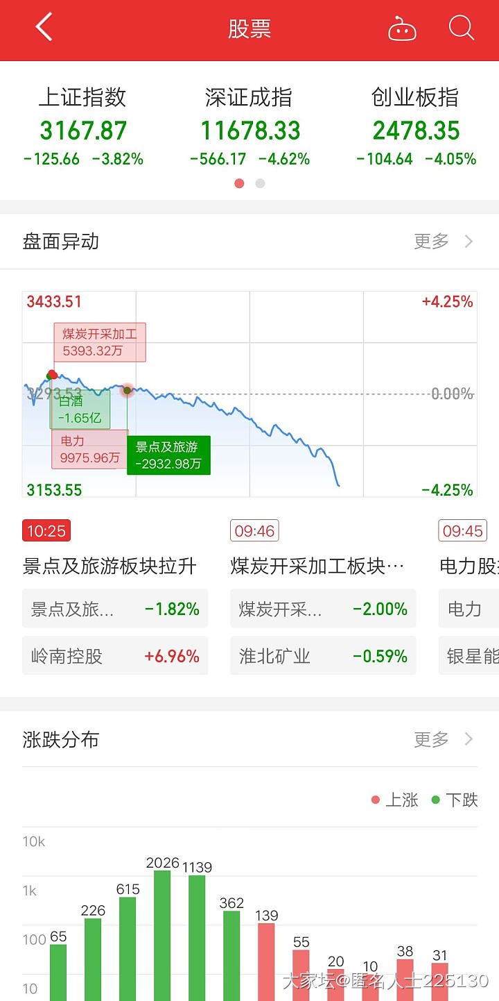 吃人不吐骨头的股市。_理财