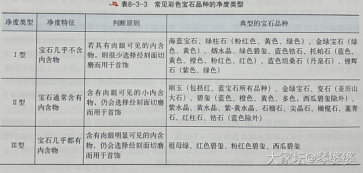 包体多的卢比莱买不买_碧玺彩色宝石
