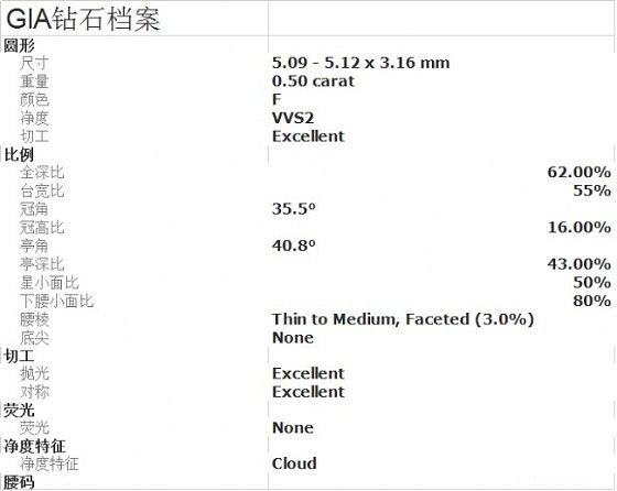 兄弟姐妹们，帮我挑一颗钻吧，快挑崩溃了_钻石