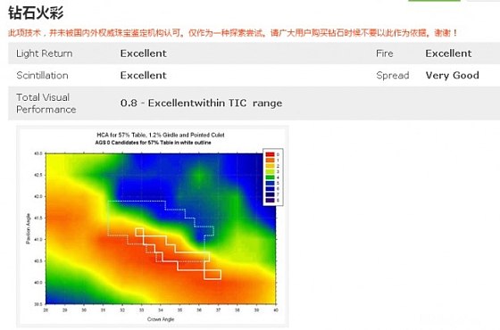 裸钻，带图，烦请估个价_机构证书钻石