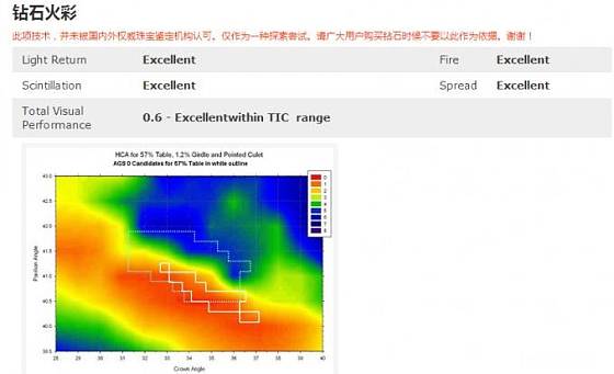 0.5ct婚戒数据控纠结了大半个月，晒图回馈坛友之前帮忙解答各种疑问_钻石