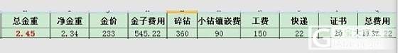 莫桑混合团购【9月4日截团】_莫桑石珠宝