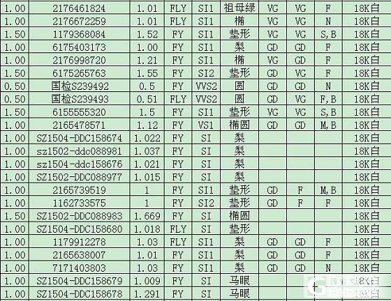 GIA现货，钻戒定制，低价出售_钻石