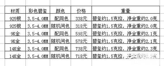 (团购中)想组团镶嵌天然彩色碧玺3.5-3.8mm排戒，MM们来讨论，有价格!已..._珠宝