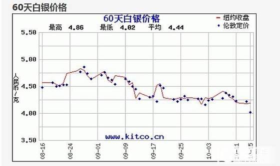 #工费计算#根据隔壁高楼贴算工费的小总结_银