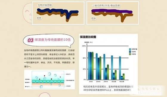 蕾舒翠透明质酸水动能膜 会员优惠活动大家一起拼个单_珠宝