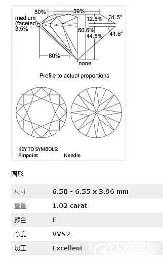 最终大比拼 亲们会选那一颗啊，请说出你的理由？_钻石