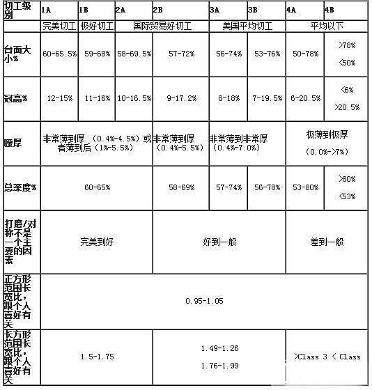 一些  “过了时的”      异型钻石的切工   数值！  大家一起讨论下！_钻石