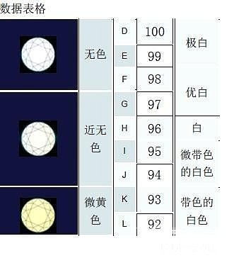 钻石基本知识_钻石