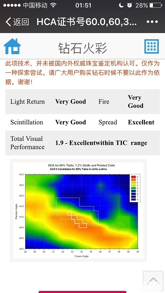 请大家帮我看下这颗会是奶钻吗？_钻石