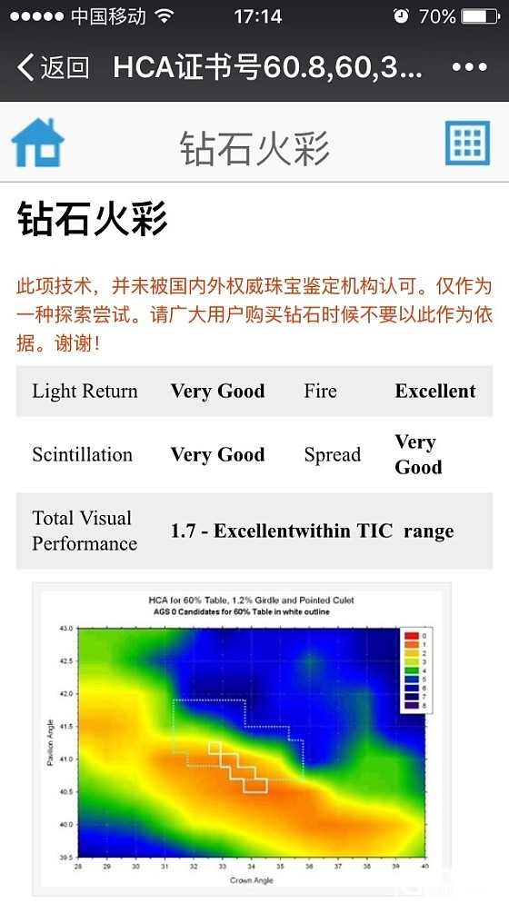 新的问题来了，请各位大神帮忙看一下这两颗钻，实在是不知道怎么选了_钻石