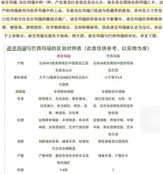 与火爆南红相互呼应的北红来啦，北红玛瑙！价格低调，南红无法比！_珠宝